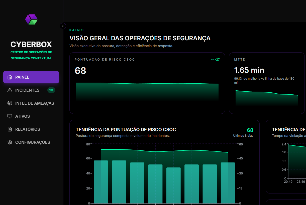 CYBERBOX IA MDR Dashboard